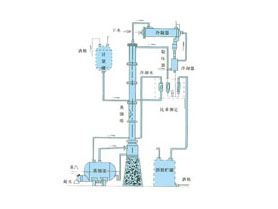 甲醇、乙醇蒸餾裝置